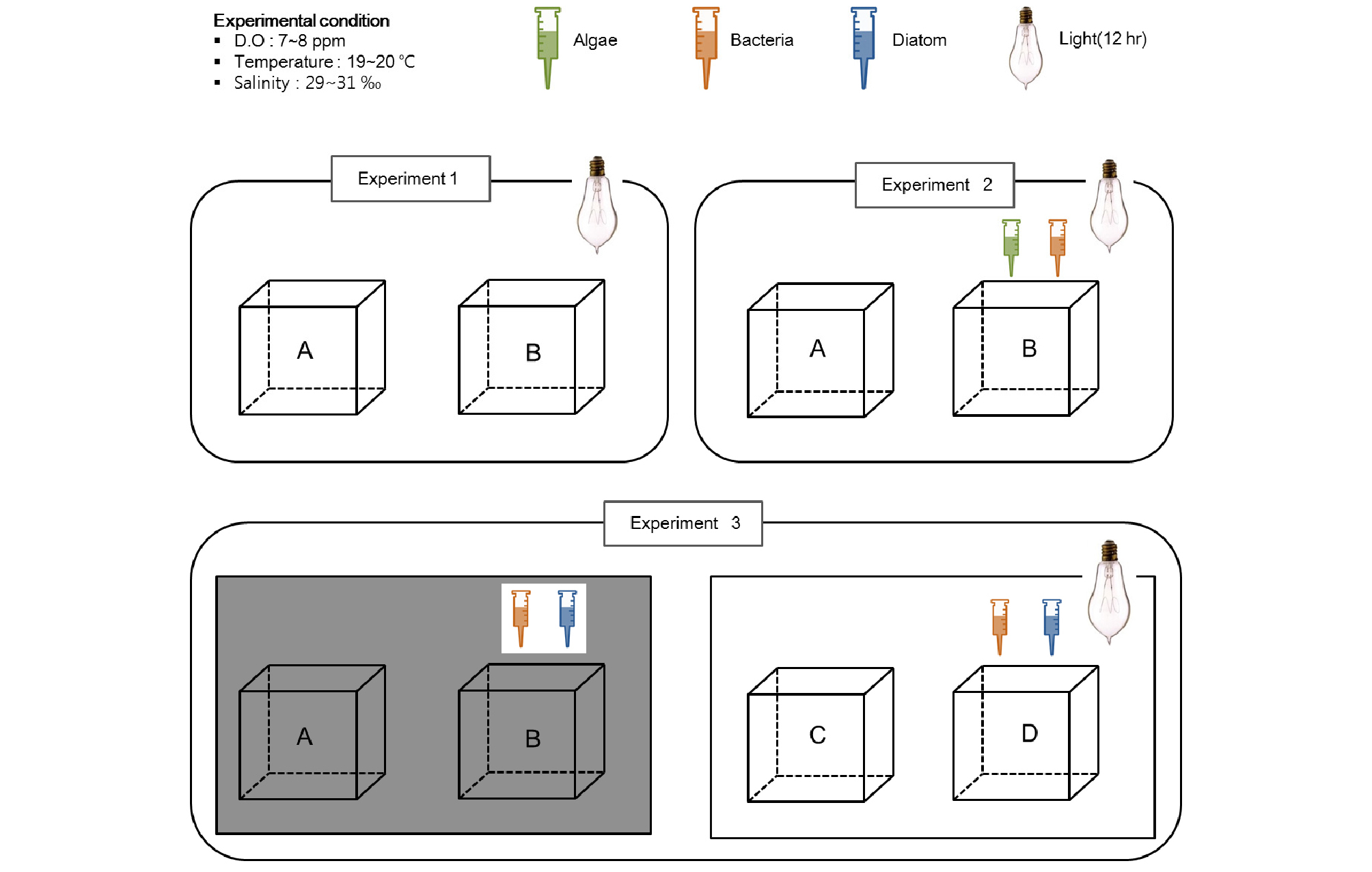 http://static.apub.kr/journalsite/sites/kso/2020-025-02/N0230250202/images/figure_KSO_25_02_02_F3.jpg