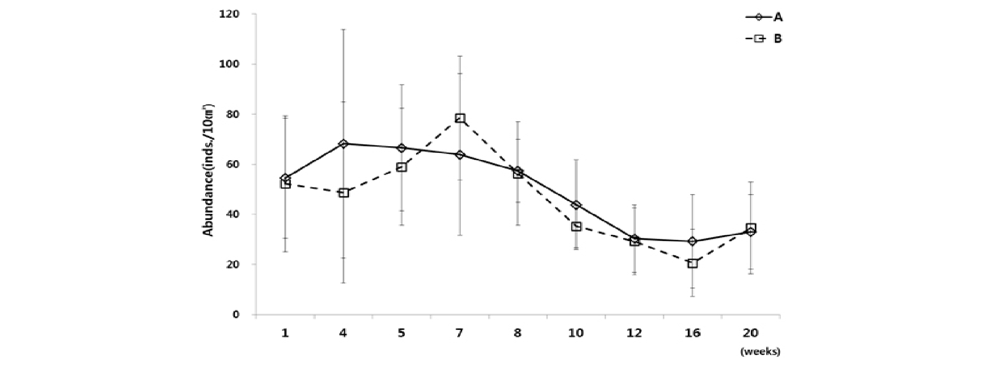 http://static.apub.kr/journalsite/sites/kso/2020-025-02/N0230250202/images/figure_KSO_25_02_02_F4.jpg