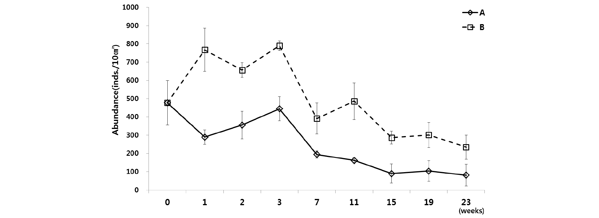 http://static.apub.kr/journalsite/sites/kso/2020-025-02/N0230250202/images/figure_KSO_25_02_02_F6.jpg
