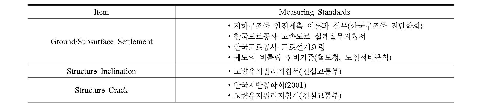 http://static.apub.kr/journalsite/sites/ksrm/2017-027-05/N0120270505/images/ksrm_27_05_05_T2.jpg