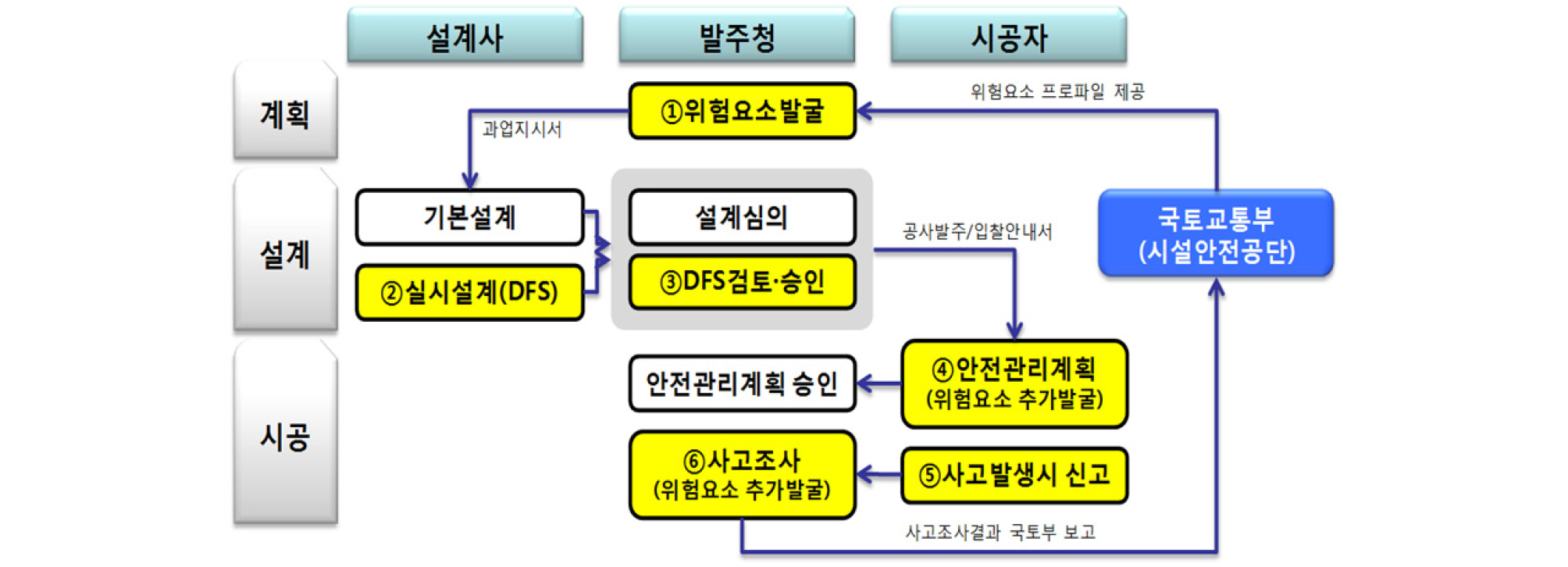 http://static.apub.kr/journalsite/sites/ksrm/2017-027-06/N0120270602/images/ksrm_27_06_02_F2.jpg
