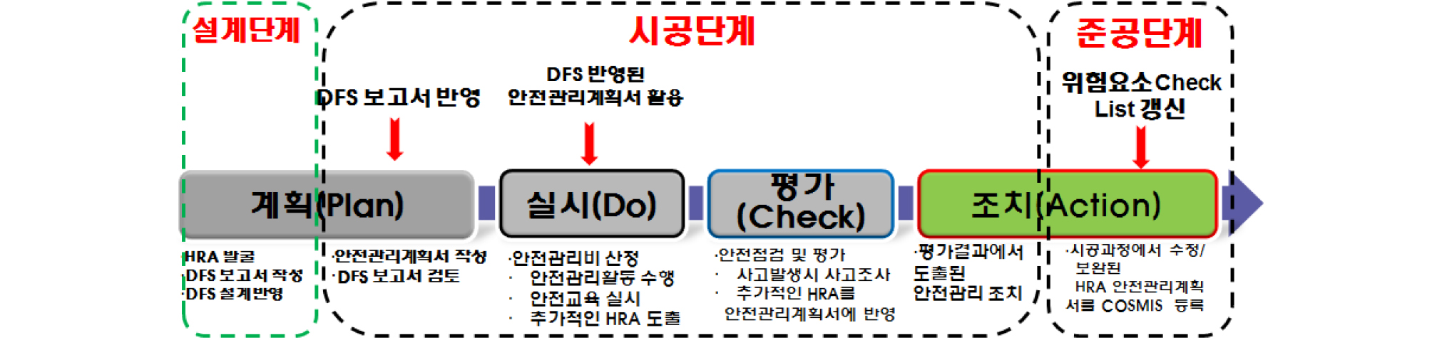 http://static.apub.kr/journalsite/sites/ksrm/2017-027-06/N0120270602/images/ksrm_27_06_02_F5.jpg