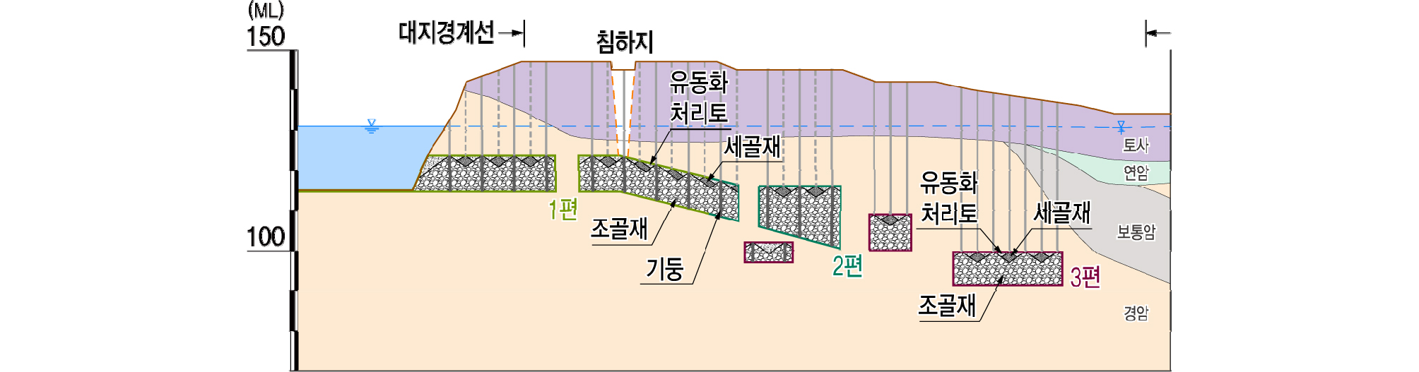 http://static.apub.kr/journalsite/sites/ksrm/2017-027-06/N0120270607/images/ksrm_27_06_07_F24.jpg