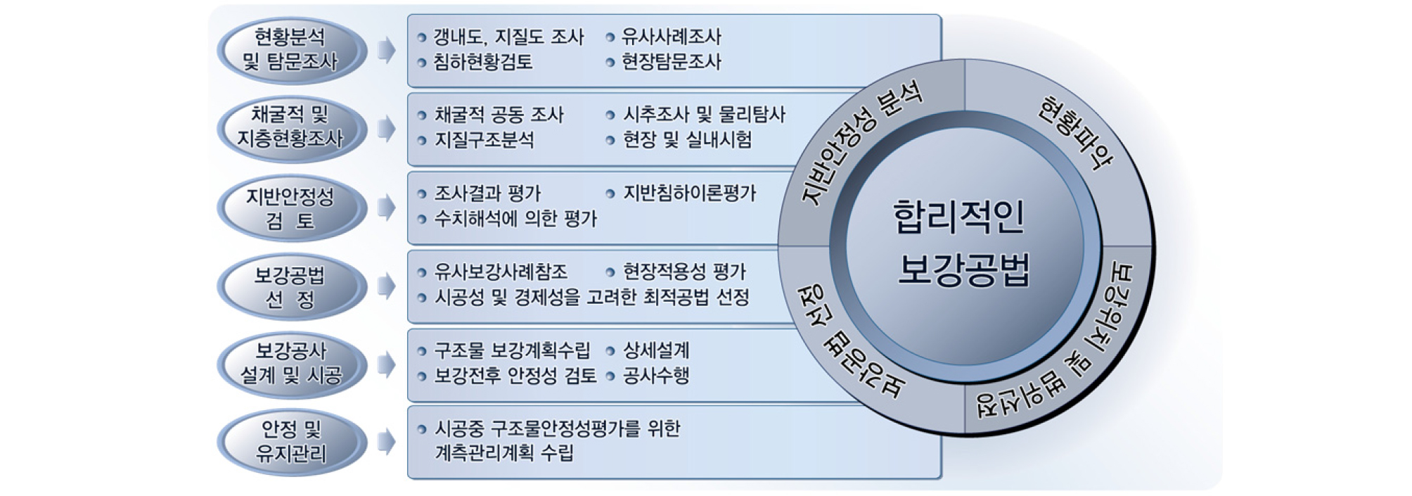 http://static.apub.kr/journalsite/sites/ksrm/2017-027-06/N0120270607/images/ksrm_27_06_07_F4.jpg