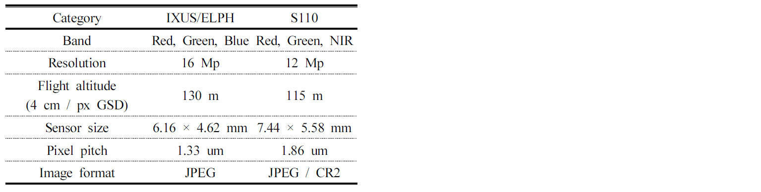 http://static.apub.kr/journalsite/sites/ksssf/2016-049-06/N0230490415/images/Table_KSSSF_49_06_15_T2.jpg