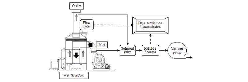 http://static.apub.kr/journalsite/sites/ksssf/2017-050-06/N0230500613/images/Figure_KSSSF_50_06_13_F2.jpg