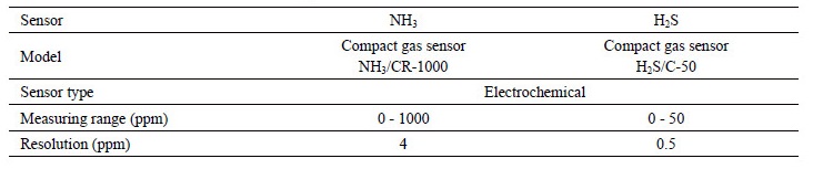 http://static.apub.kr/journalsite/sites/ksssf/2017-050-06/N0230500613/images/Table_KSSSF_50_06_13_T1.jpg