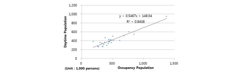 http://static.apub.kr/journalsite/sites/kst/2016-034-03/N0210340302/images/Figure_KST_34_3_2_F2.jpg
