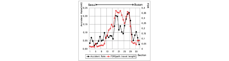 http://static.apub.kr/journalsite/sites/kst/2016-034-04/N0210340405/images/Figure_KST_34_4_5_F5.jpg