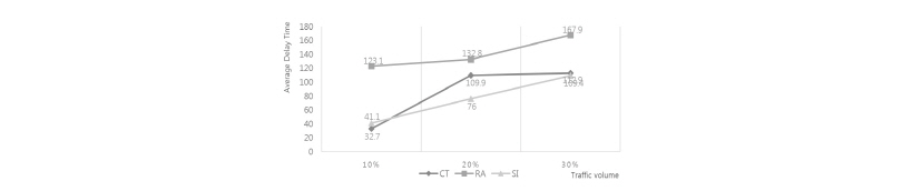 http://static.apub.kr/journalsite/sites/kst/2016-034-05/N0210340506/images/Figure_kst_34_5_6_F31.jpg