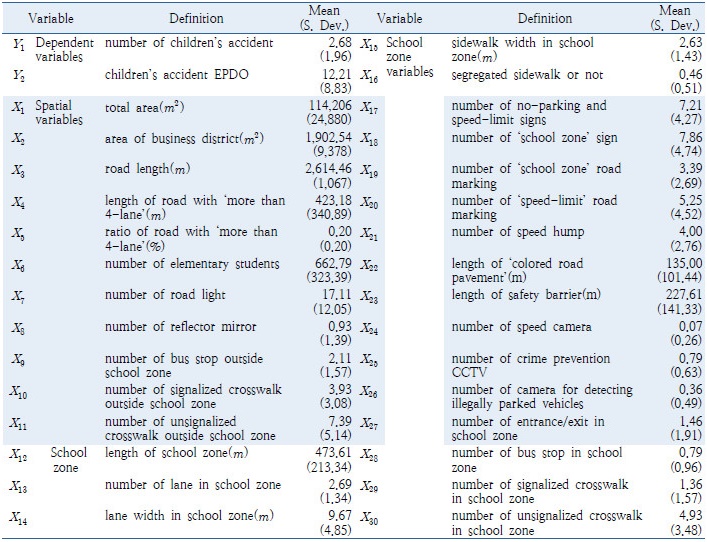 http://static.apub.kr/journalsite/sites/kst/2016-034-06/N0210340601/images/Table_kst_34_6_01_T1.jpg