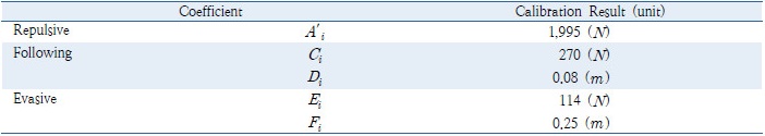 http://static.apub.kr/journalsite/sites/kst/2016-034-06/N0210340602/images/Table_kst_34_6_02_T1.jpg