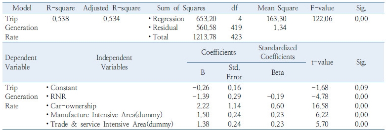 http://static.apub.kr/journalsite/sites/kst/2017-035-01/N0210350101/images/Table_35_01_01_T5.jpg