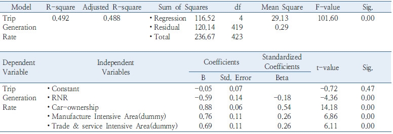 http://static.apub.kr/journalsite/sites/kst/2017-035-01/N0210350101/images/Table_35_01_01_T6.jpg