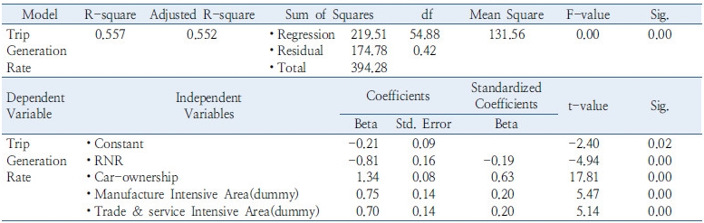 http://static.apub.kr/journalsite/sites/kst/2017-035-01/N0210350101/images/Table_35_01_01_T7.jpg