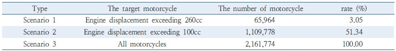 http://static.apub.kr/journalsite/sites/kst/2017-035-01/N0210350103/images/Table_35_01_03_T5.jpg