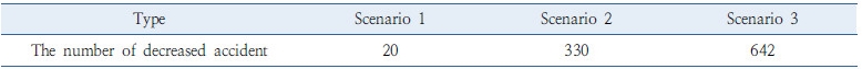 http://static.apub.kr/journalsite/sites/kst/2017-035-01/N0210350103/images/Table_35_01_03_T6.jpg
