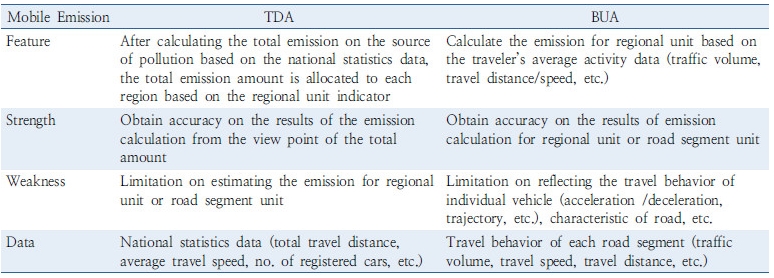 http://static.apub.kr/journalsite/sites/kst/2017-035-01/N0210350104/images/Table_35_01_04_T2.jpg