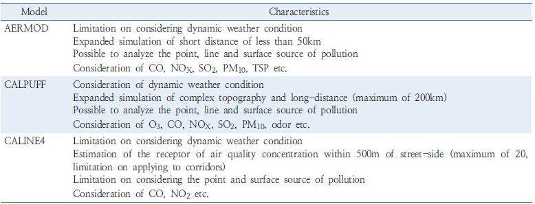 http://static.apub.kr/journalsite/sites/kst/2017-035-01/N0210350104/images/Table_35_01_04_T3.jpg