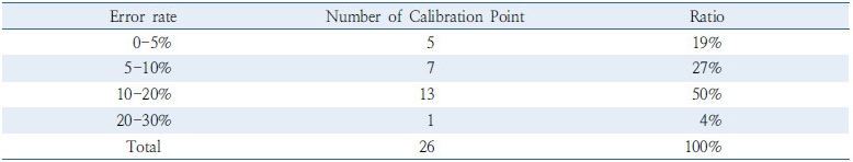 http://static.apub.kr/journalsite/sites/kst/2017-035-01/N0210350104/images/Table_35_01_04_T4.jpg