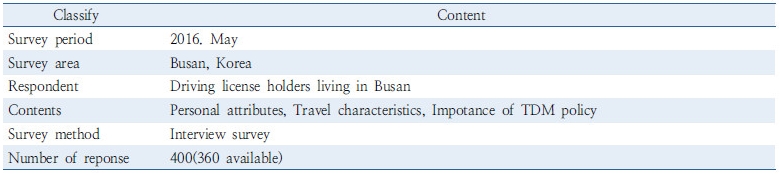 http://static.apub.kr/journalsite/sites/kst/2017-035-01/N0210350105/images/Table_35_01_05_T1.jpg