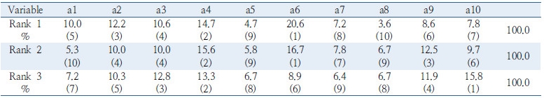 http://static.apub.kr/journalsite/sites/kst/2017-035-01/N0210350105/images/Table_35_01_05_T4.jpg