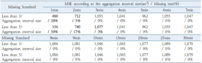 http://static.apub.kr/journalsite/sites/kst/2017-035-01/N0210350106/images/Table_35_01_06_T4.jpg