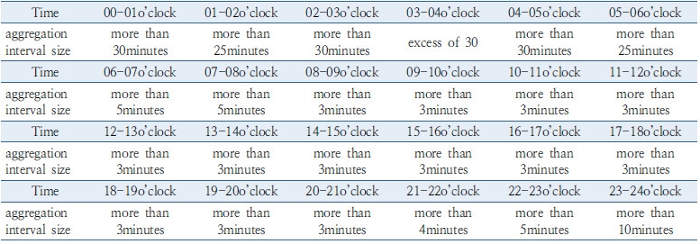 http://static.apub.kr/journalsite/sites/kst/2017-035-01/N0210350106/images/Table_35_01_06_T6.jpg