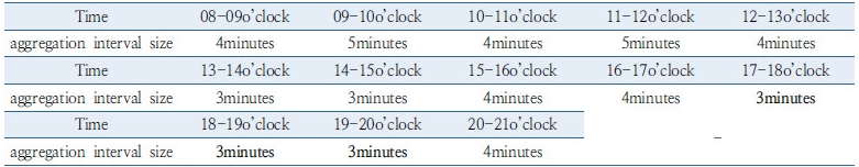 http://static.apub.kr/journalsite/sites/kst/2017-035-01/N0210350106/images/Table_35_01_06_T7.jpg