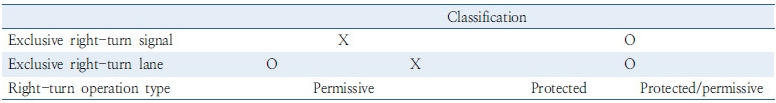 http://static.apub.kr/journalsite/sites/kst/2017-035-01/N0210350107/images/Table_35_01_07_T1.jpg