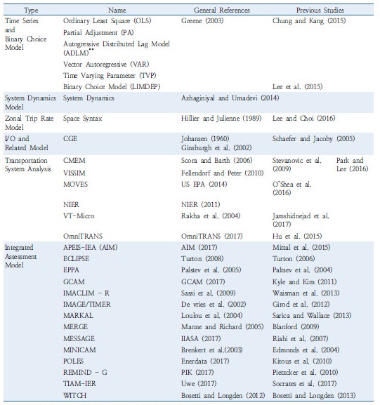 http://static.apub.kr/journalsite/sites/kst/2017-035-02/N0210350201/images/Table_KST_35_02_01_T1.jpg