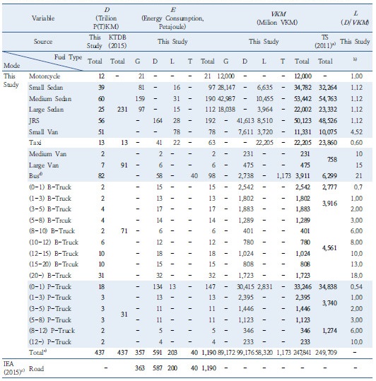 http://static.apub.kr/journalsite/sites/kst/2017-035-02/N0210350201/images/Table_KST_35_02_01_T3.jpg