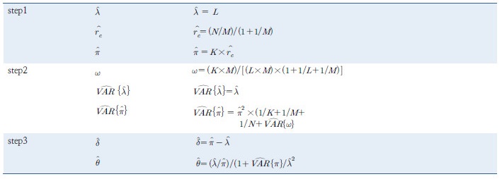 http://static.apub.kr/journalsite/sites/kst/2017-035-02/N0210350204/images/Table_KST_35_02_04_T2.jpg