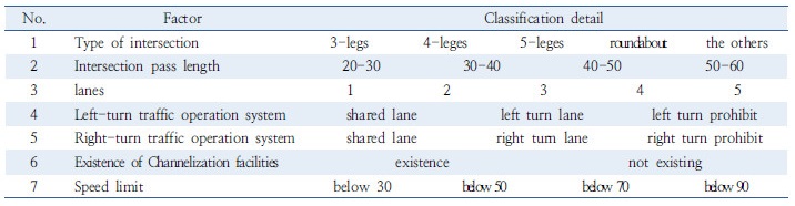 http://static.apub.kr/journalsite/sites/kst/2017-035-02/N0210350204/images/Table_KST_35_02_04_T4.jpg