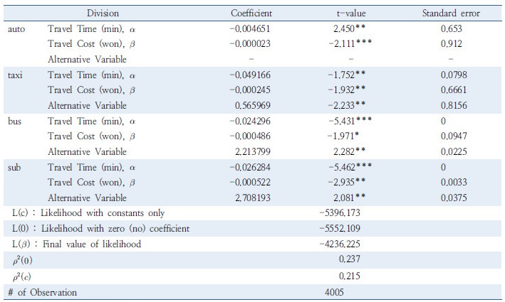 http://static.apub.kr/journalsite/sites/kst/2017-035-03/N0210350303/images/Table_KST_35_03_03_T3.jpg