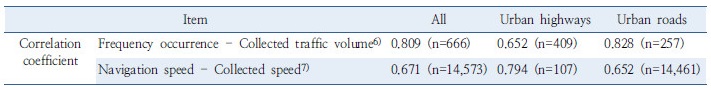 http://static.apub.kr/journalsite/sites/kst/2017-035-03/N0210350305/images/Table_KST_35_03_05_T4.jpg