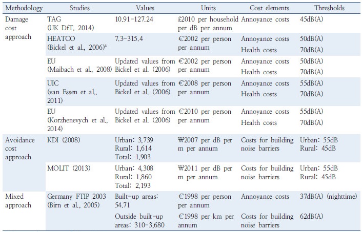 http://static.apub.kr/journalsite/sites/kst/2017-035-04/N0210350403/images/Table_KST_35_04_03_T1.jpg