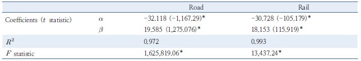 http://static.apub.kr/journalsite/sites/kst/2017-035-04/N0210350403/images/Table_KST_35_04_03_T7.jpg