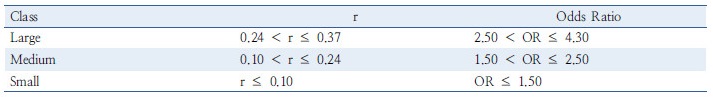 http://static.apub.kr/journalsite/sites/kst/2017-035-04/N0210350404/images/Table_KST_35_04_04_T1.jpg