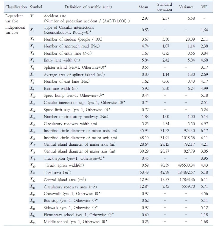 http://static.apub.kr/journalsite/sites/kst/2017-035-04/N0210350405/images/Table_KST_35_04_05_T1.jpg