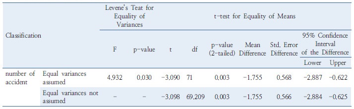 http://static.apub.kr/journalsite/sites/kst/2017-035-04/N0210350405/images/Table_KST_35_04_05_T3.jpg