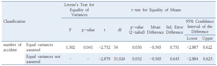 http://static.apub.kr/journalsite/sites/kst/2017-035-04/N0210350405/images/Table_KST_35_04_05_T4.jpg