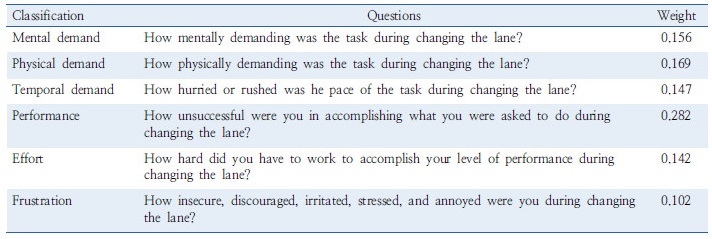 http://static.apub.kr/journalsite/sites/kst/2017-035-04/N0210350406/images/Table_KST_35_04_06_T2.jpg