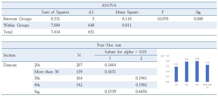 http://static.apub.kr/journalsite/sites/kst/2017-035-04/N0210350406/images/Table_KST_35_04_06_T8.jpg