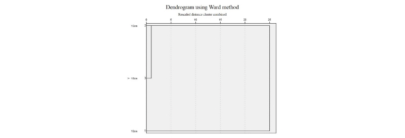 http://static.apub.kr/journalsite/sites/kst/2017-035-05/N0210350503/images/Figure_KST_35_05_03_F17.jpg
