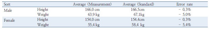 http://static.apub.kr/journalsite/sites/kst/2017-035-05/N0210350503/images/Table_KST_35_05_03_T5.jpg