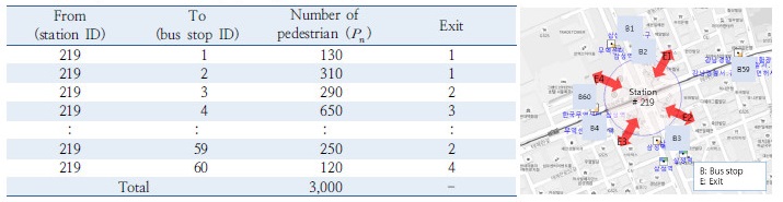 http://static.apub.kr/journalsite/sites/kst/2017-035-05/N0210350504/images/Table_KST_35_05_04_T2.jpg