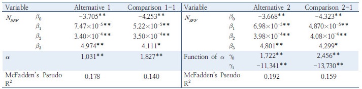 http://static.apub.kr/journalsite/sites/kst/2017-035-05/N0210350505/images/Table_KST_35_05_05_T8.jpg