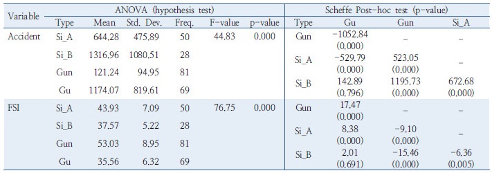 http://static.apub.kr/journalsite/sites/kst/2017-035-05/N0210350507/images/Table_KST_35_05_07_T2.jpg