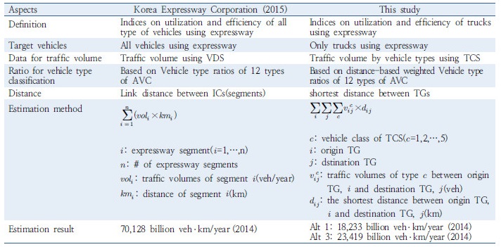 http://static.apub.kr/journalsite/sites/kst/2017-035-05/N0210350508/images/Table_KST_35_05_08_T6.jpg